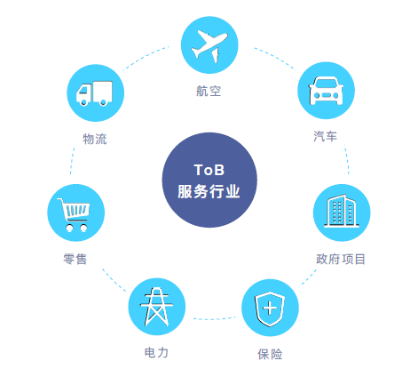 打破传统气象技术限制，墨迹赤必开拓商业气象服务市场新路径