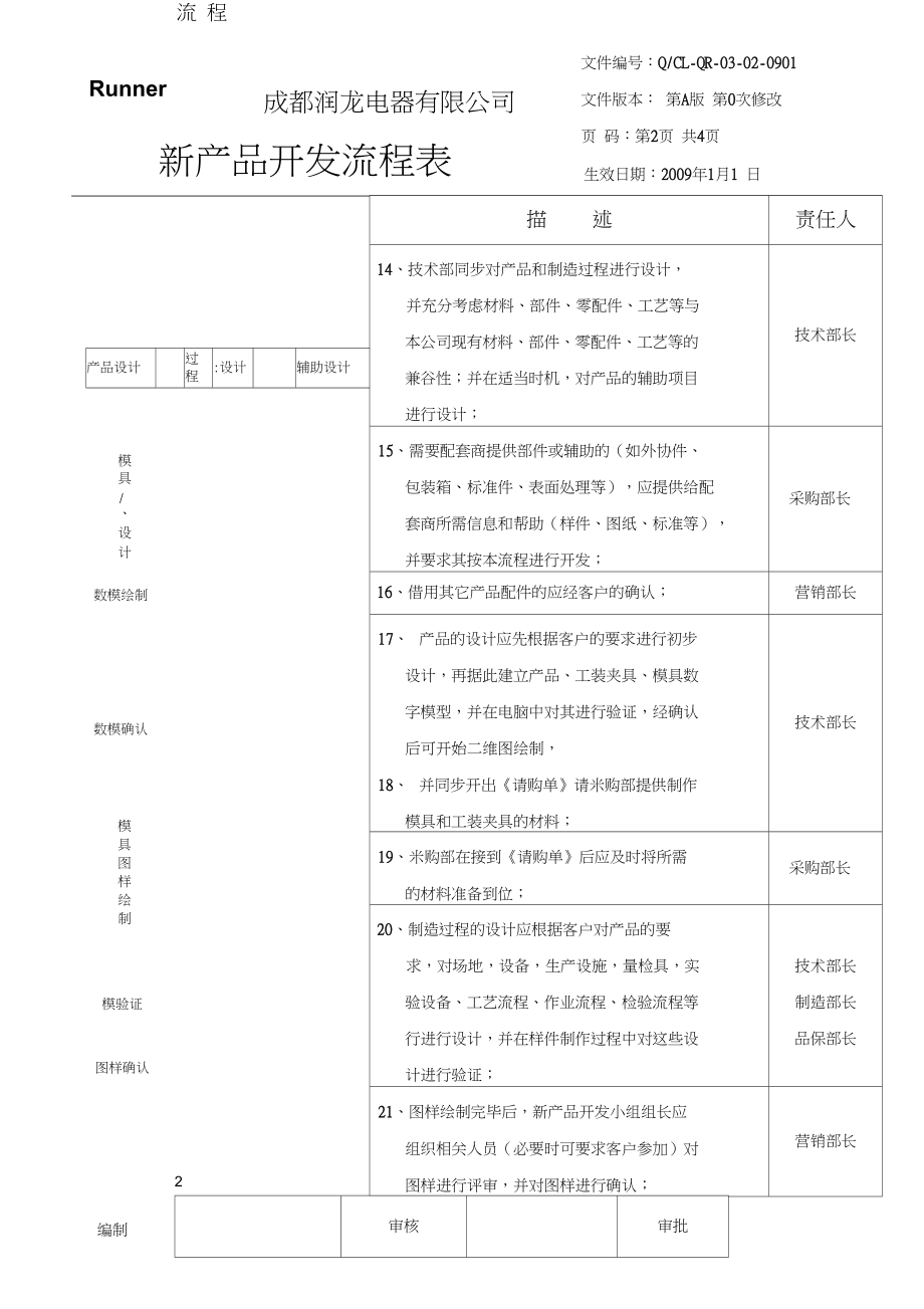 新产品开发流程表